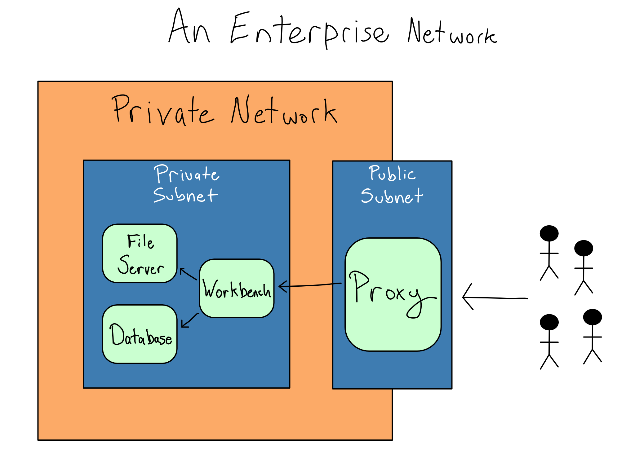 Enterprise Subnets in