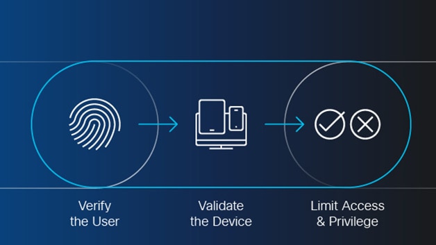 Zero Trust Networking in