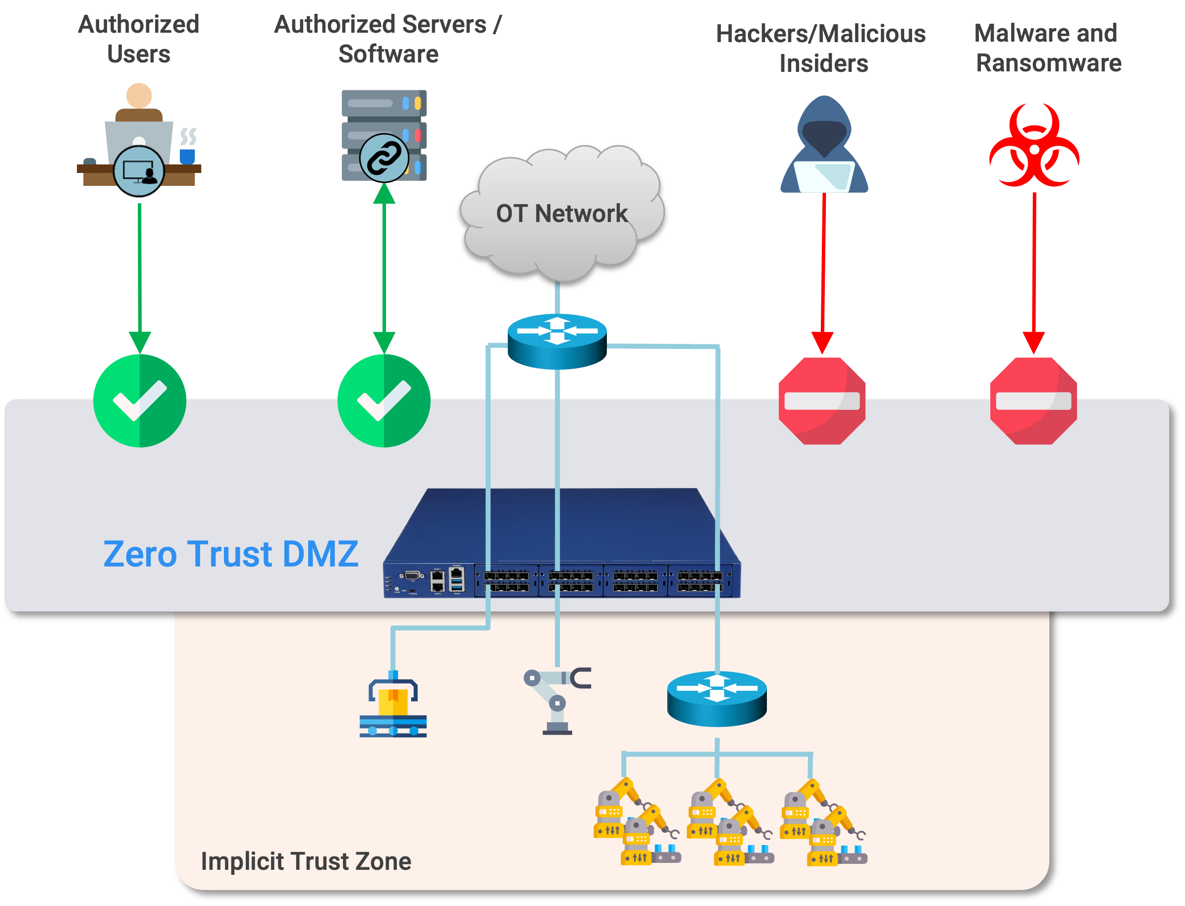 Why is the Year of Zero Trust Subnets