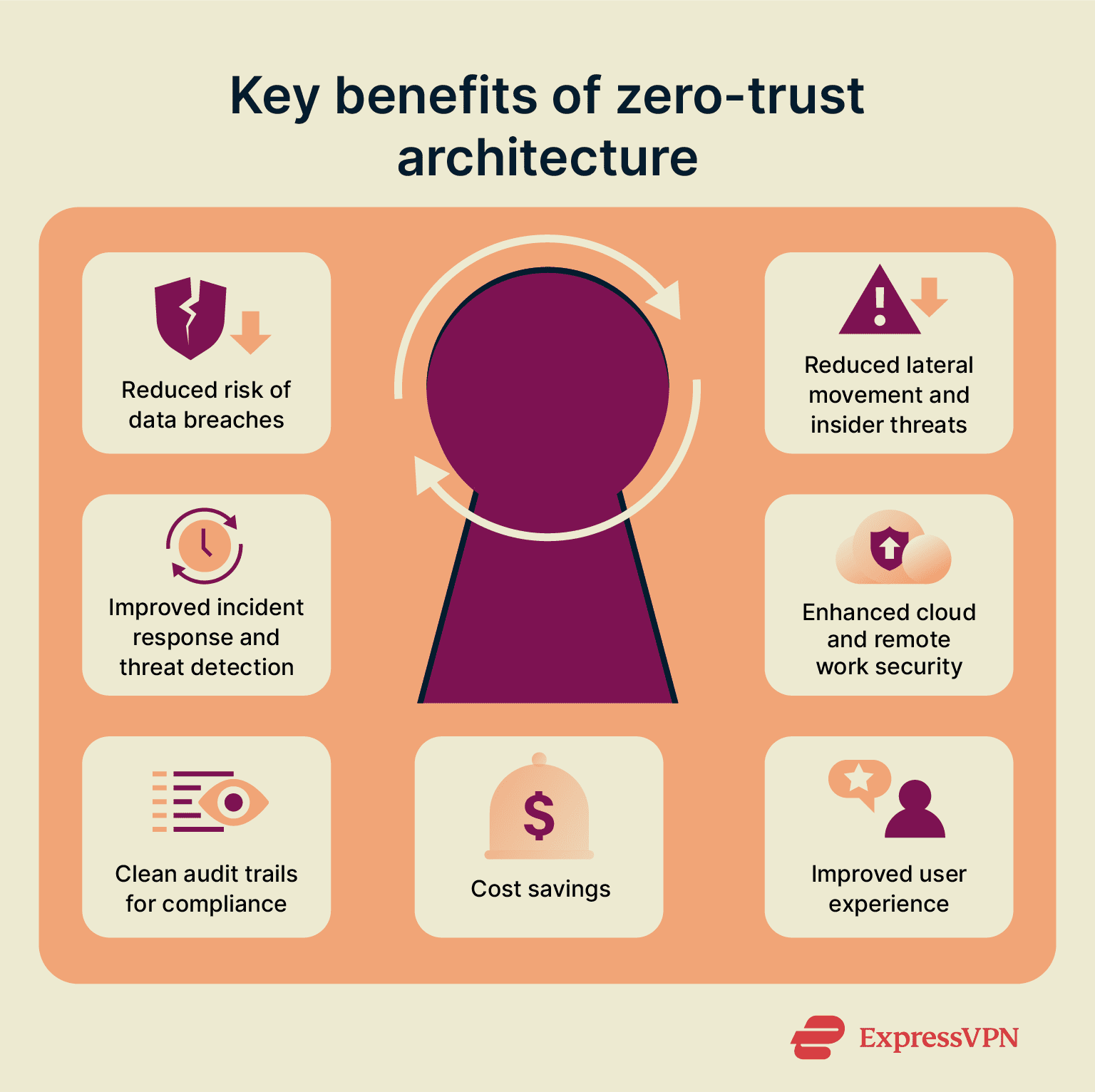 Why is the Year of Zero Trust Subnets