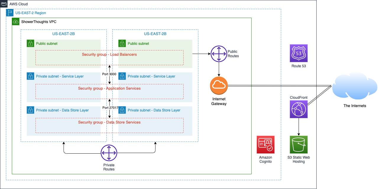 Why is the Year of Zero Trust Subnets