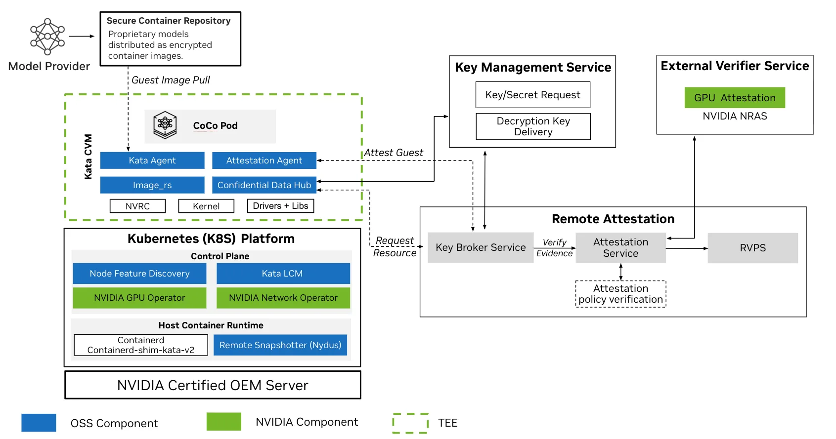 zero trust architecture