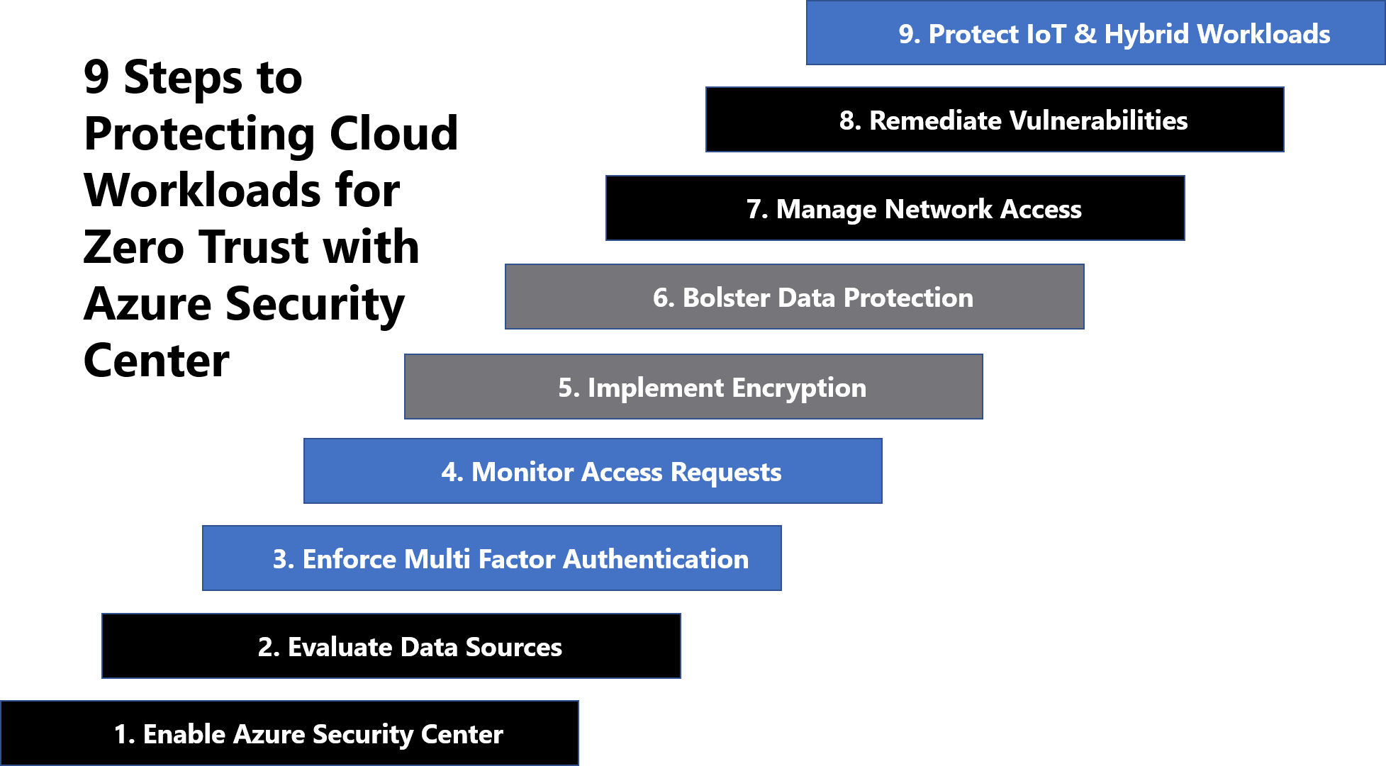 zero trust subnetting