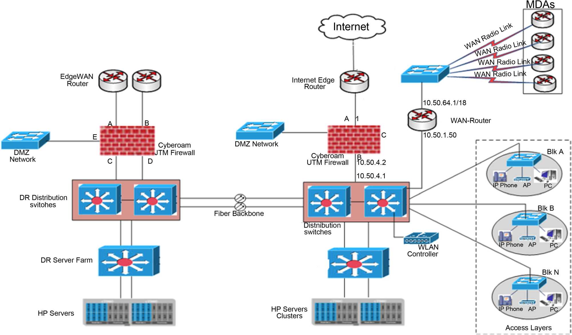 enterprise subnet security