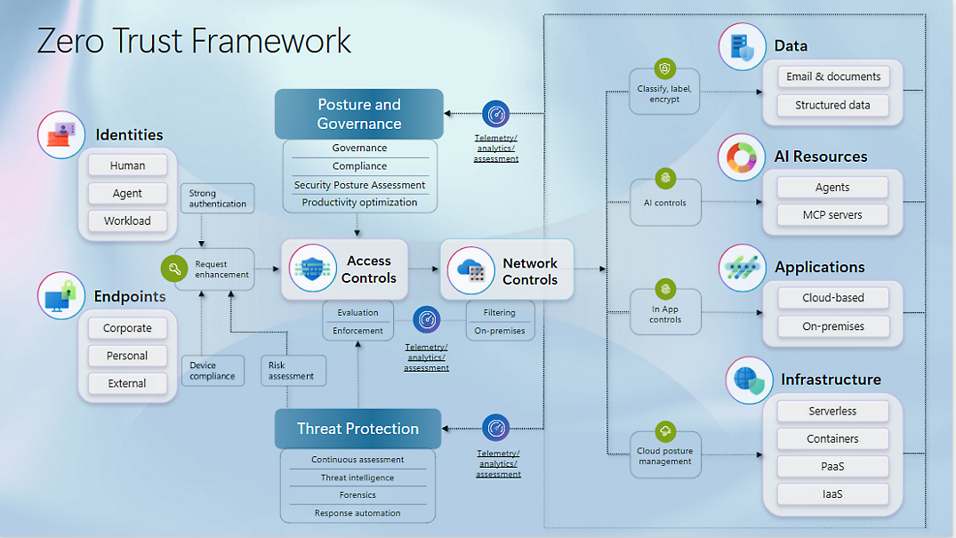 The 2026 guide to Zero Trust Architecture: Implementing Micro-Segmentation in Enterprise Subnets