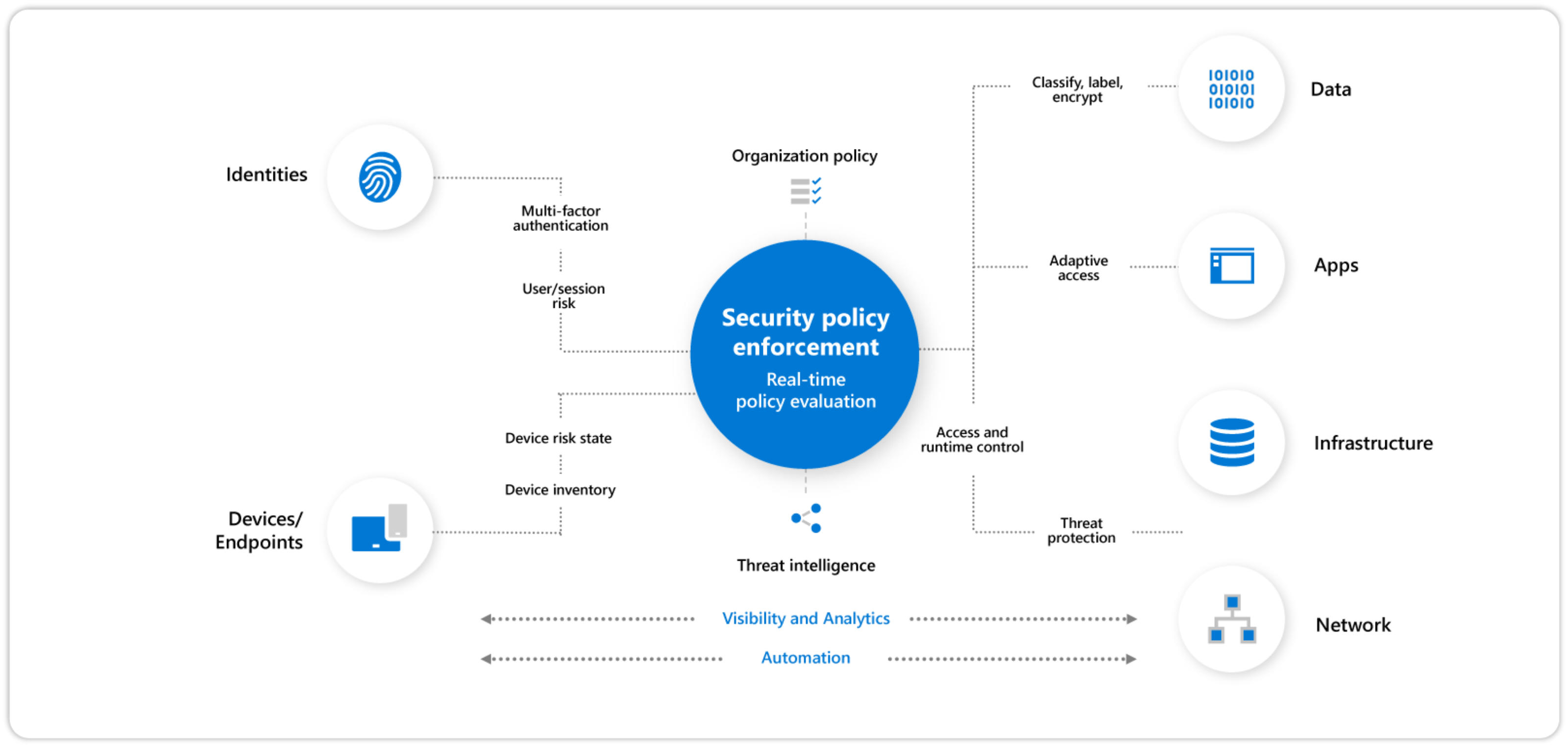 Zero Trust 2026: Best Micro-Segmentation Tools for Enterprise Subnets