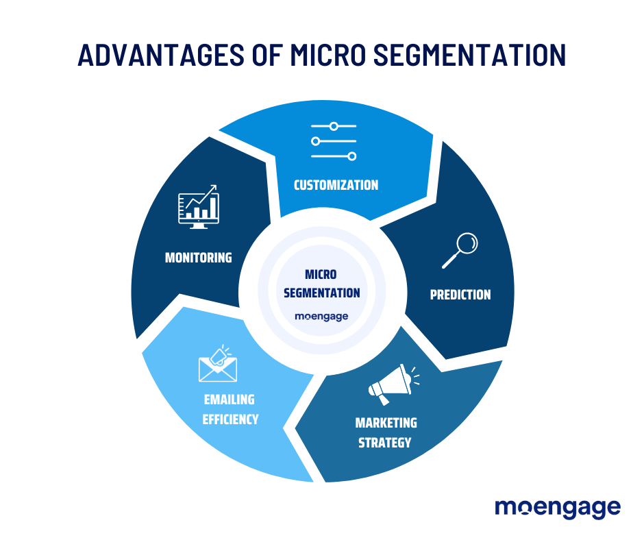 micro-segmentation strategies