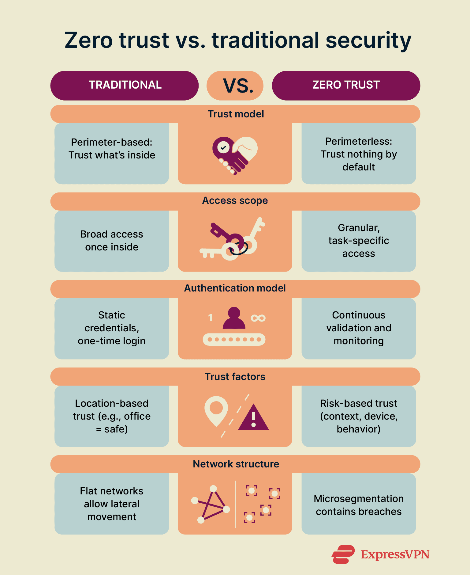 Why Zero Trust is the Default for Enterprise Subnets in
