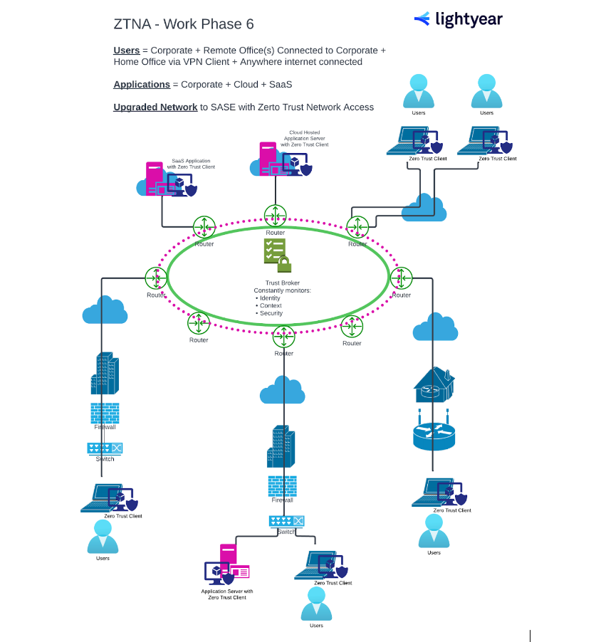 Why Zero Trust is the Default for Enterprise Subnets in