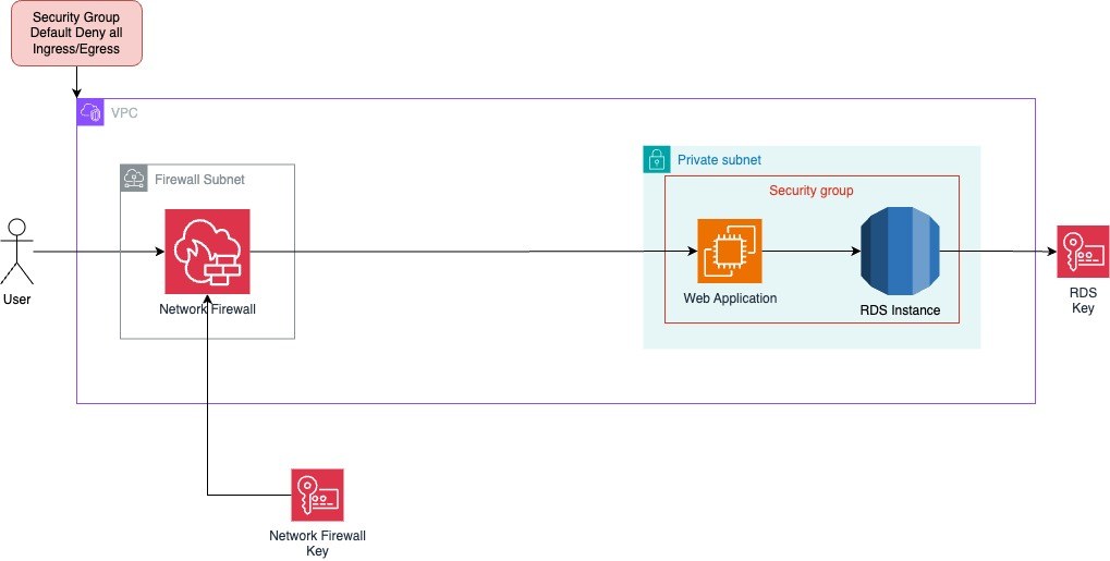 Enterprise Subnet Security 2026: Zero Trust and Microsegmentation Guide