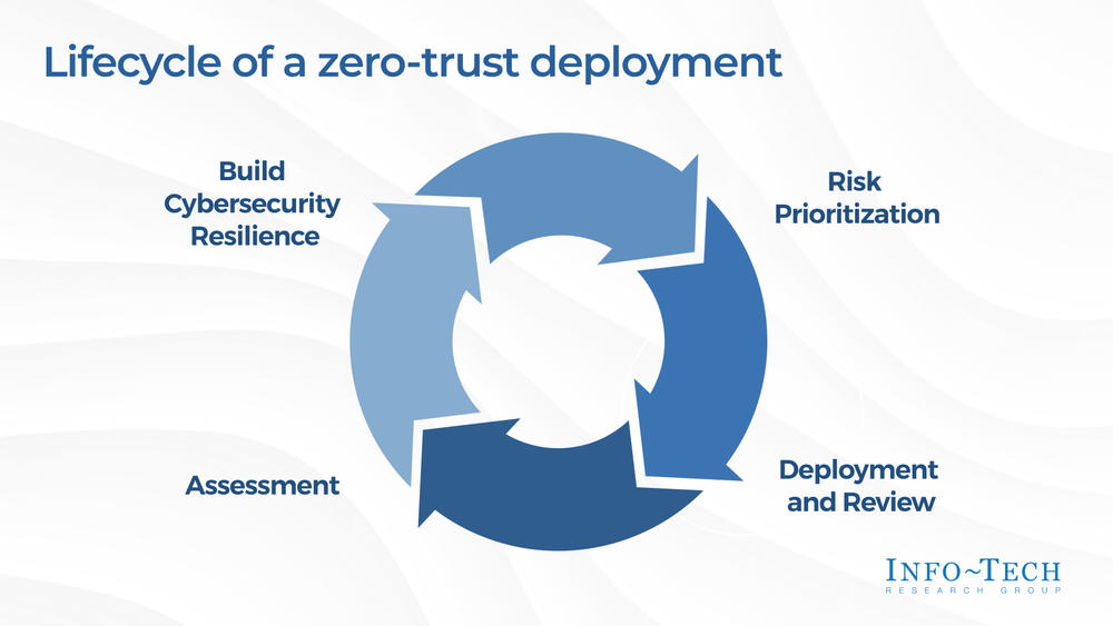 Enterprise Subnet Security 2026: Zero Trust and Microsegmentation