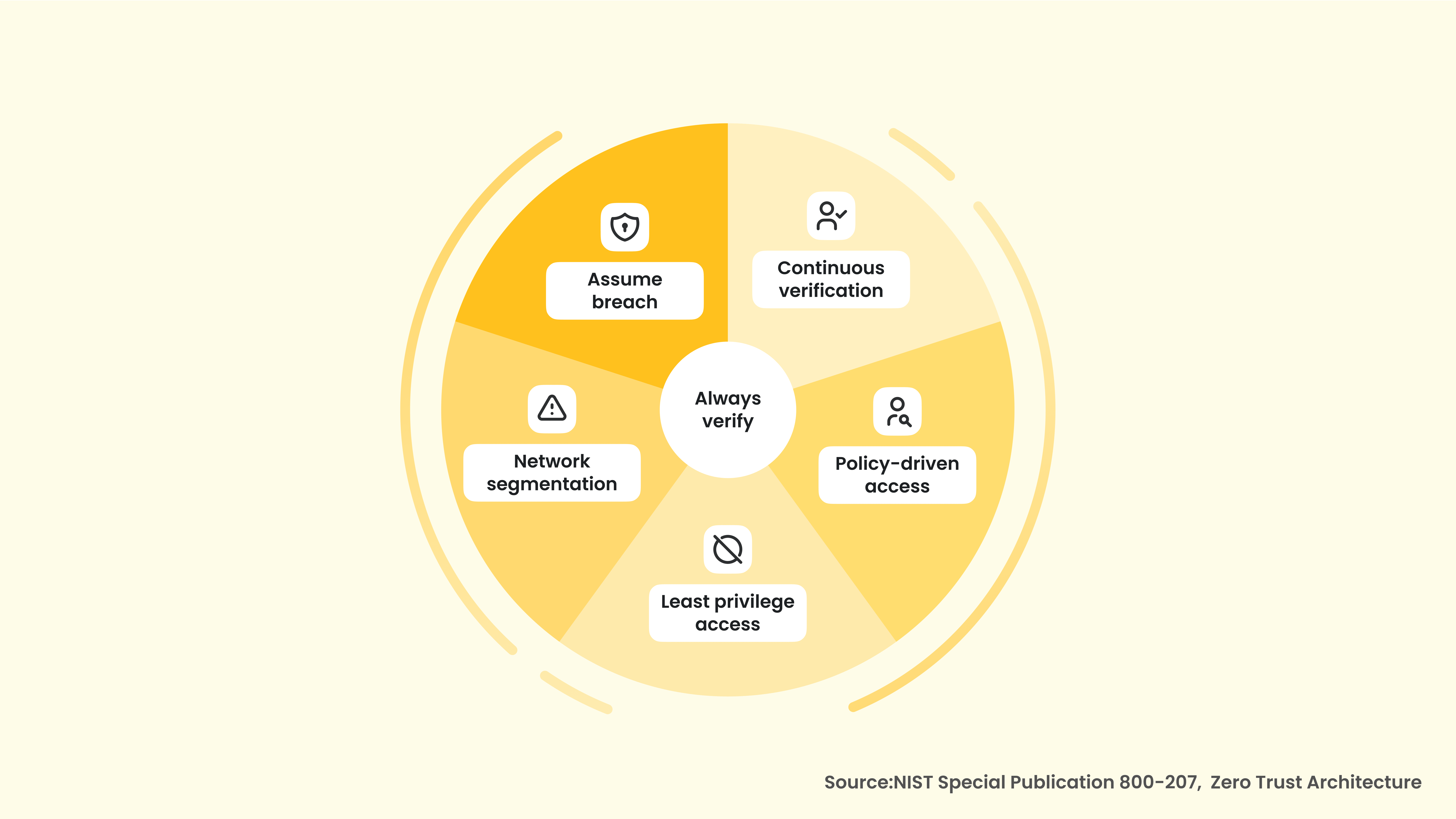 Why AI-Driven Subnet Segmentation is the Standard for Zero Trust Security