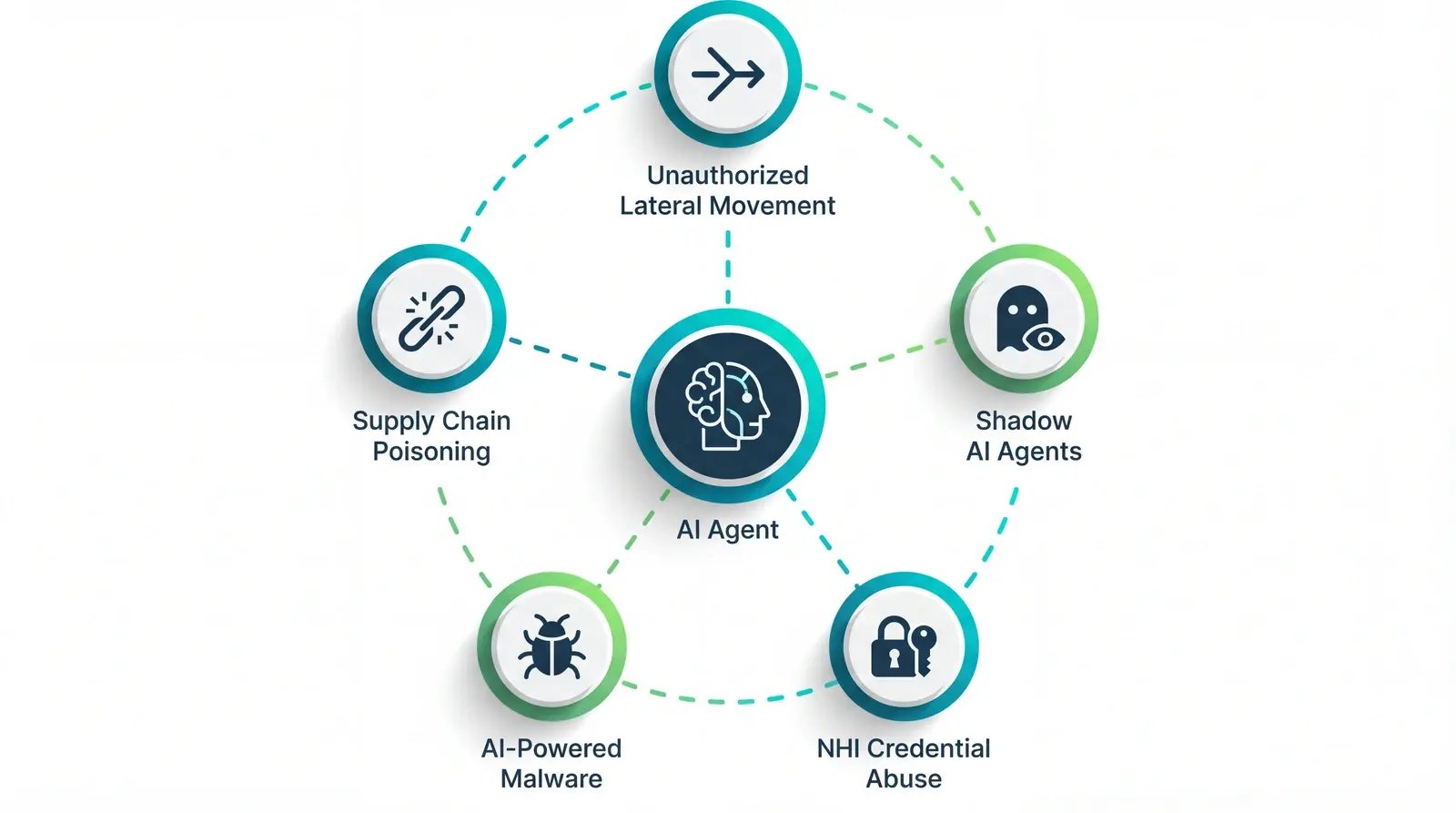 Why AI-Driven Subnet Segmentation is the 2026 Standard for Zero Trust Security
