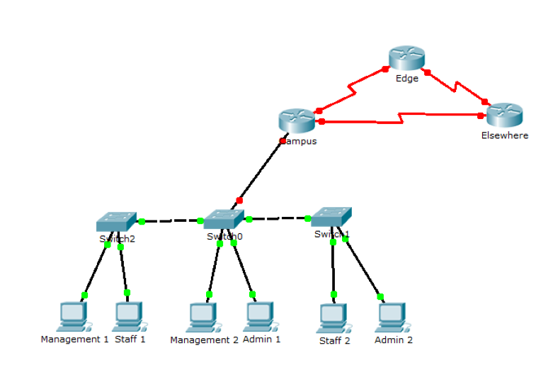 zero code subnets