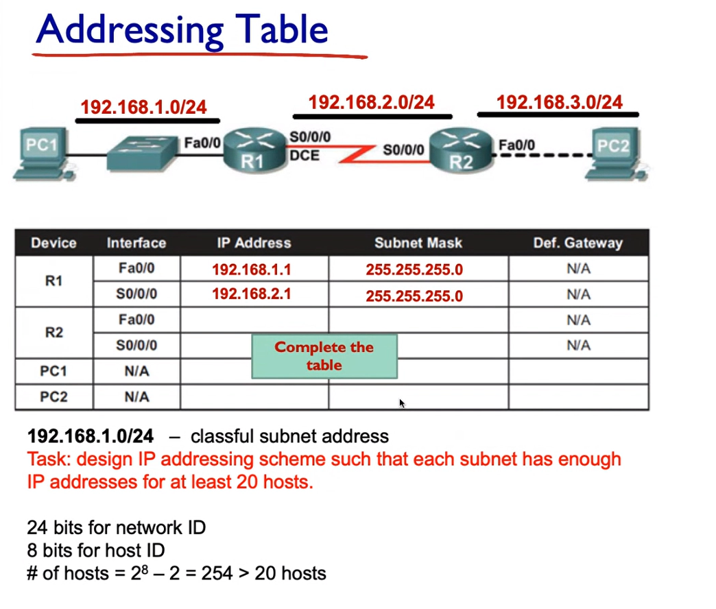 zero code subnets