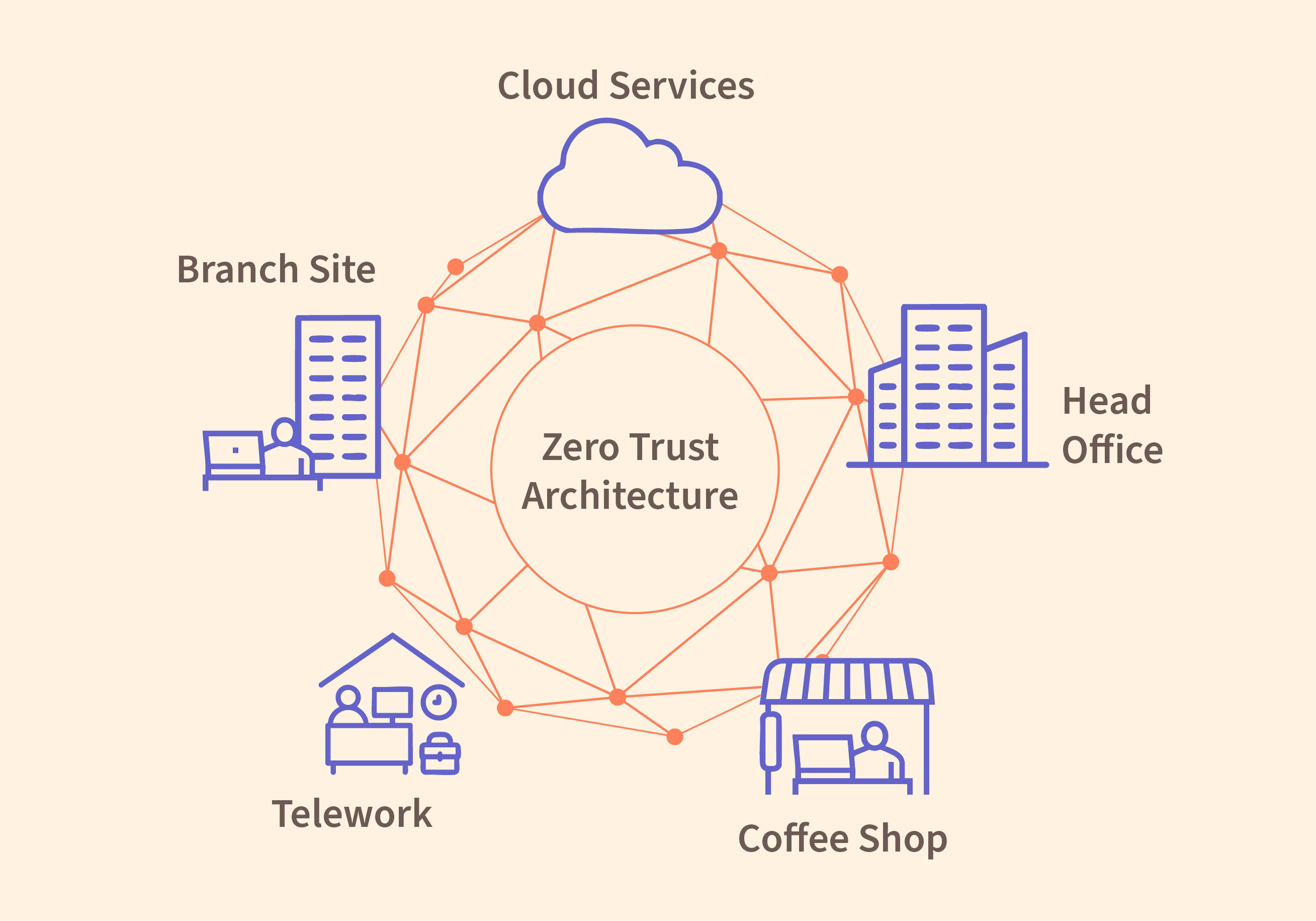 Zero Trust Architecture in 2026: Optimizing Enterprise Subnets for AI-Driven Threat Detection
