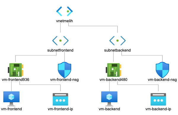 Enterprise Subnet Security in 2026: Zero Trust Micro-Segmentation Best Practices