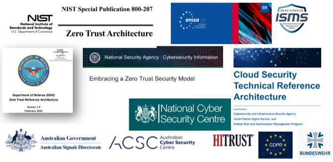 zero trust architecture
