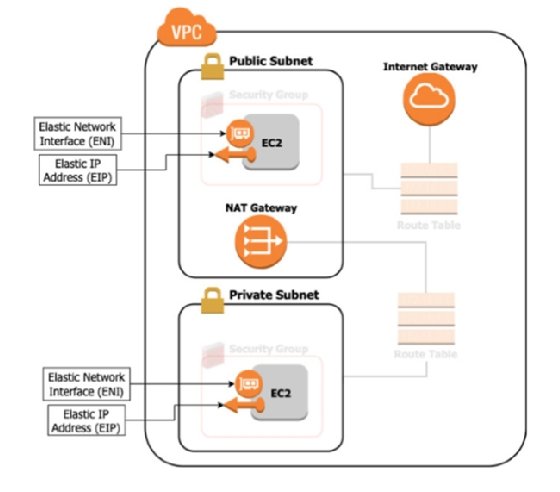 enterprise subnet security