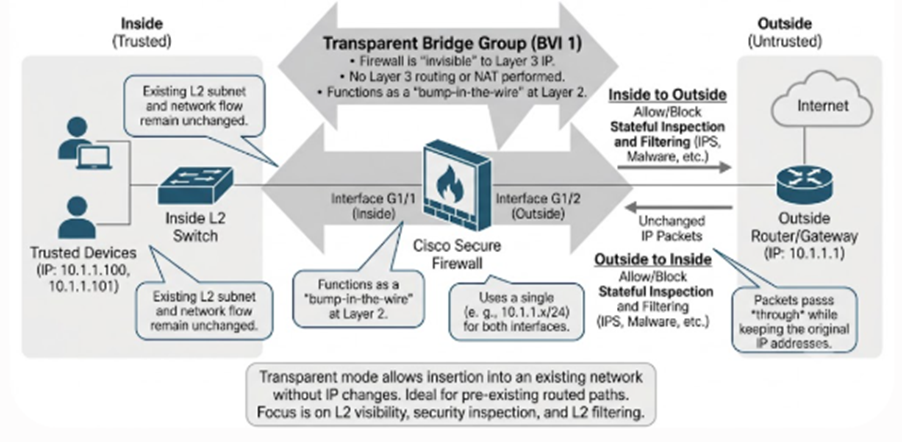 enterprise subnet security