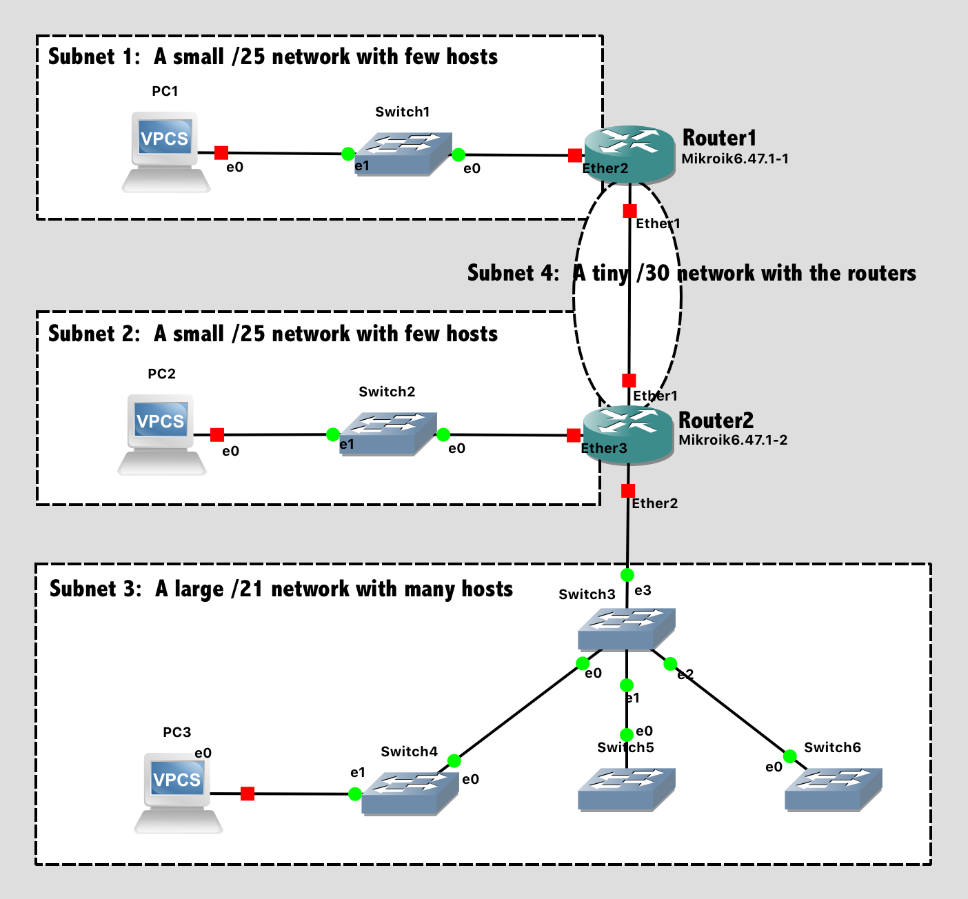dynamic subnetting