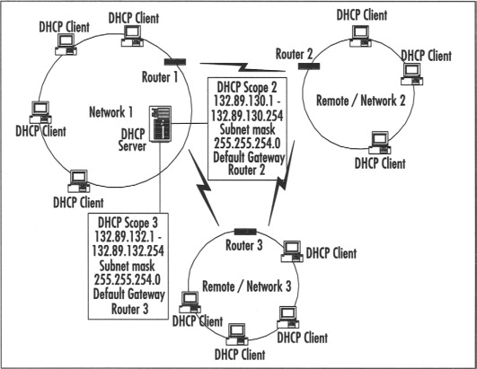 Dynamic Subnetting 2026: Moving Beyond Static Zero Trust