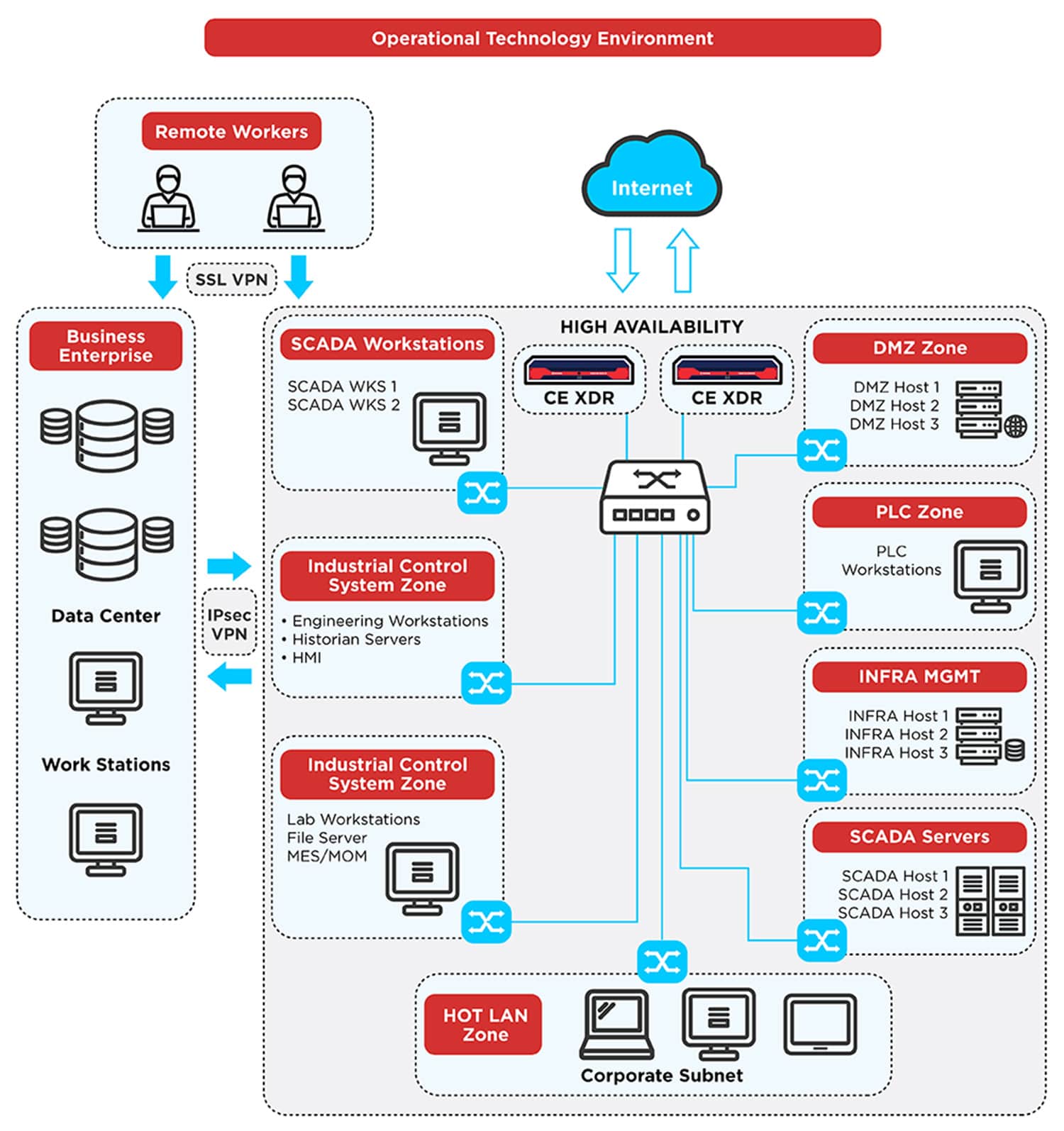 Why Zero Trust is the New Standard for Enterprise Subnets in