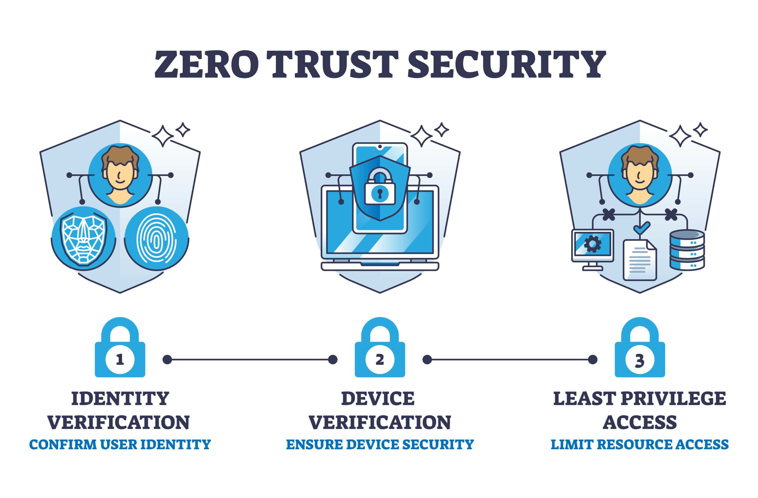 Why Zero Trust is the New Standard for Enterprise Subnets in