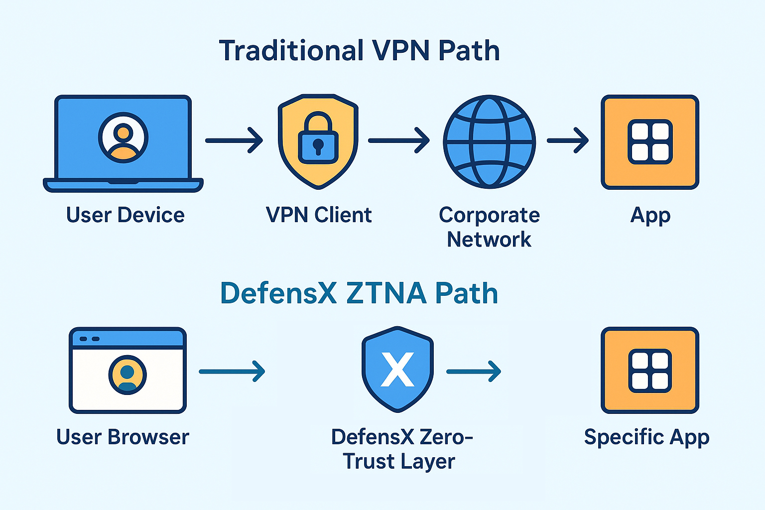 Why Zero Trust is Replacing Traditional Subnets in