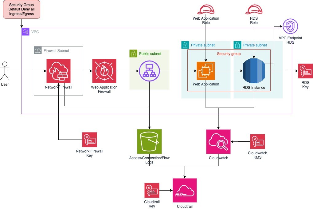 Why Zero Trust is Replacing Traditional Subnets in 2026: The Shift to Identity-Aware Networking