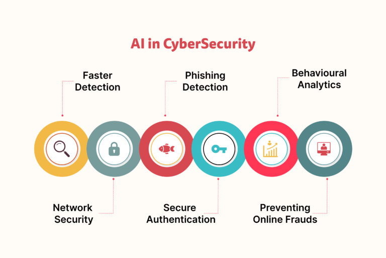 AI network security