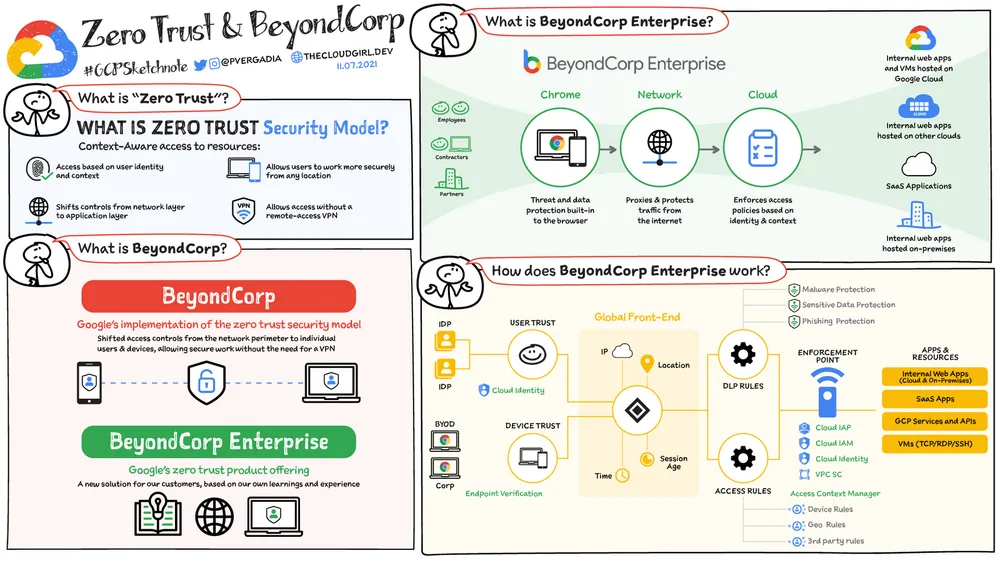 The 2026 Zero Trust Blueprint: Integrating AI-Driven Micro-Segmentation into Enterprise Subnets