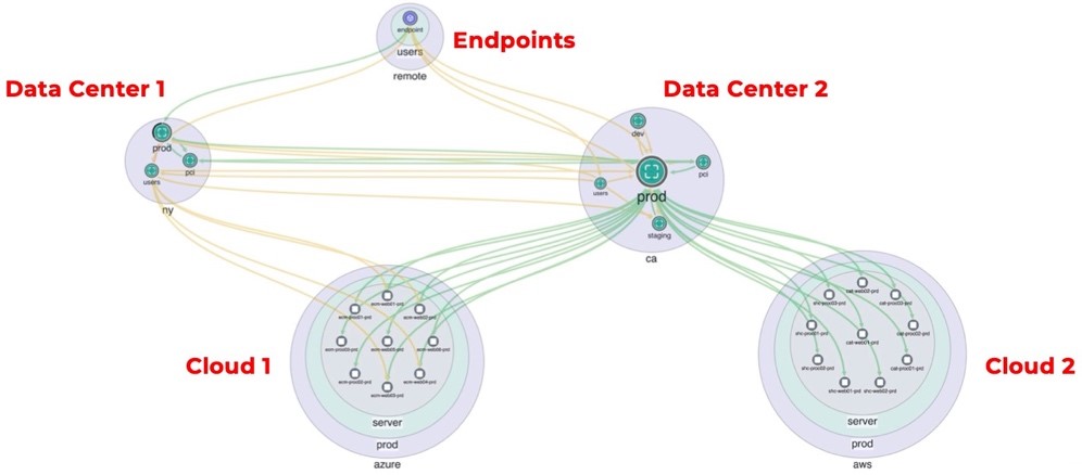 AI-driven micro-segmentation