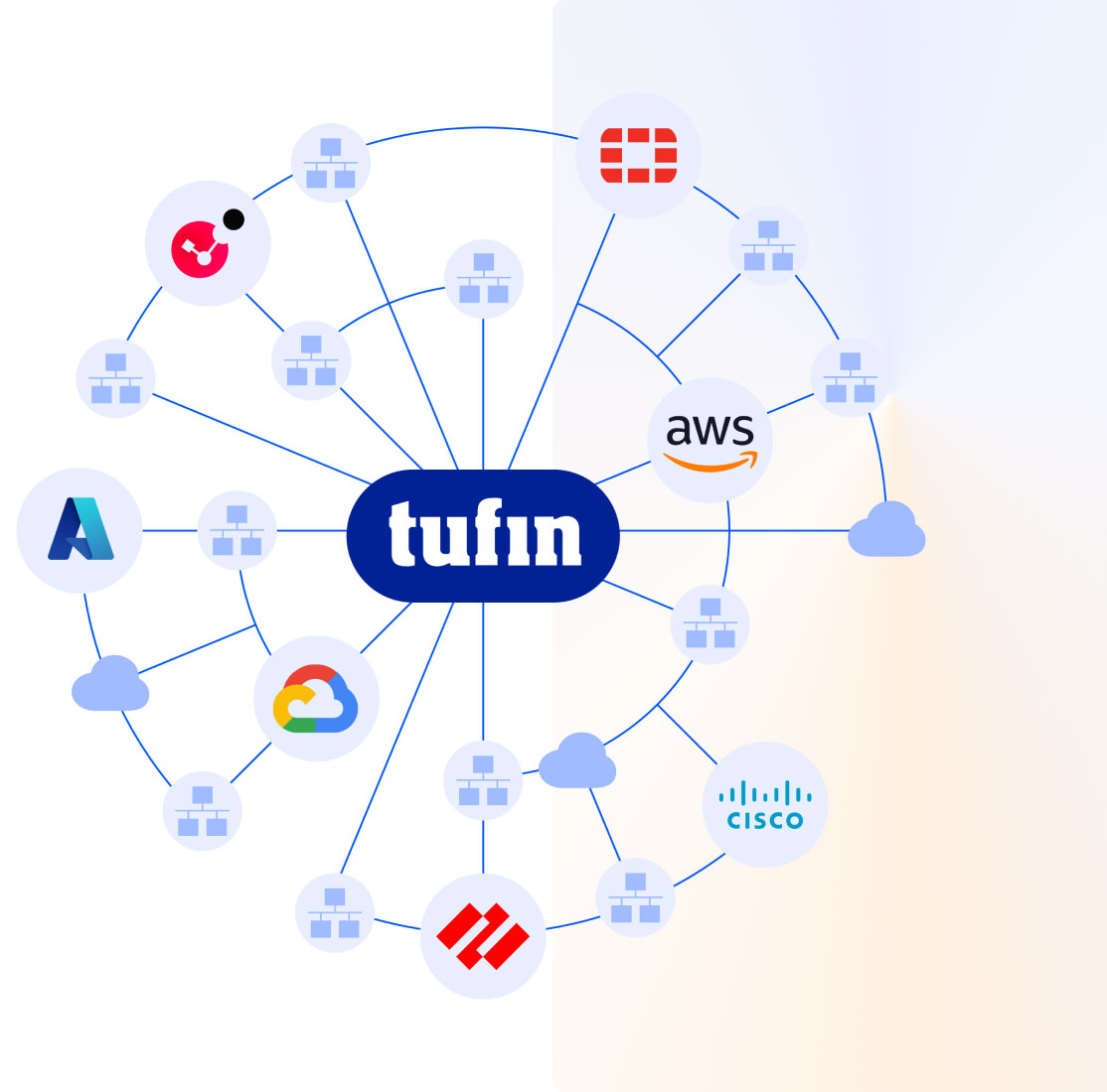 Tufin SecureTrack Policy Management