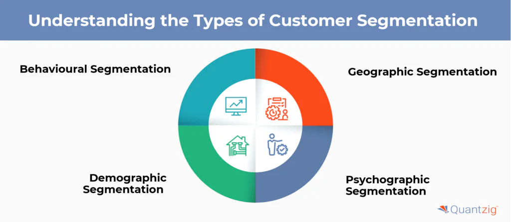 Micro-Segmentation Strategies