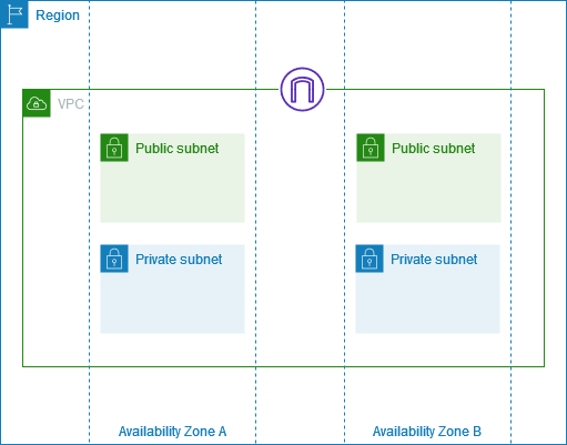 subnets for enterprises accessory