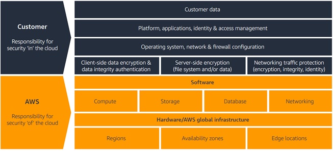 Micro-Segmentation for Enterprise Security