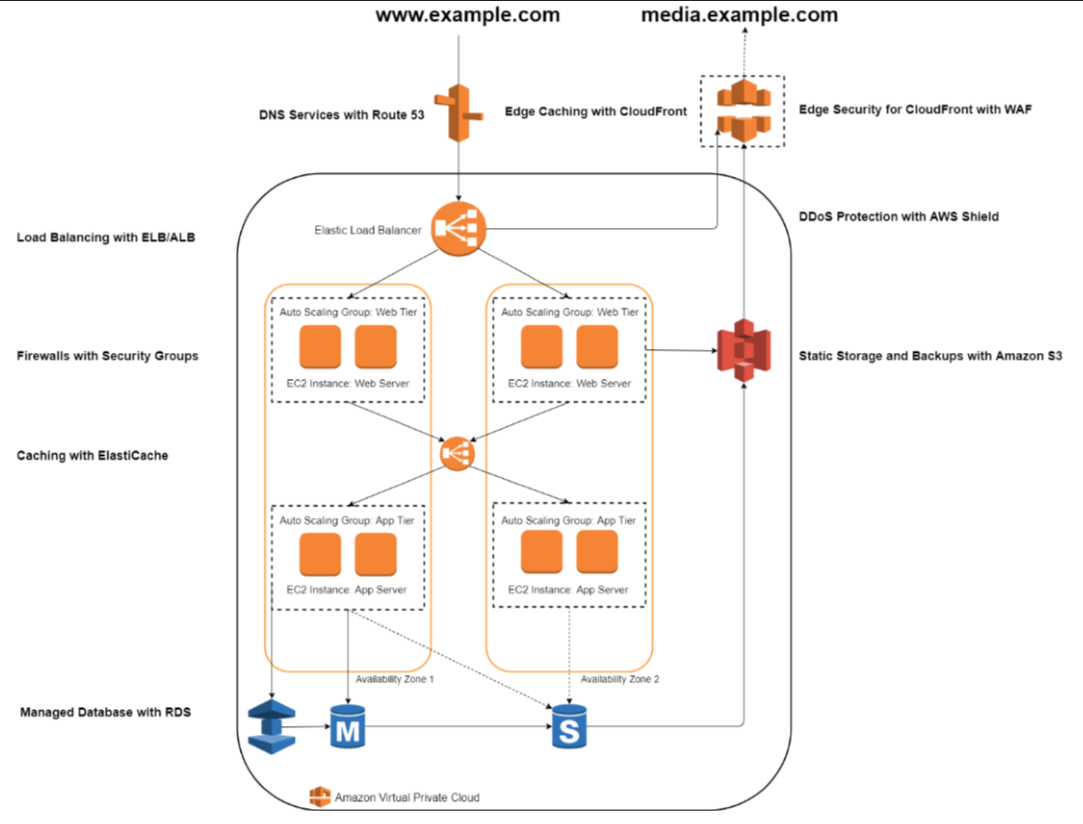 Zero Trust Gateway Appliance