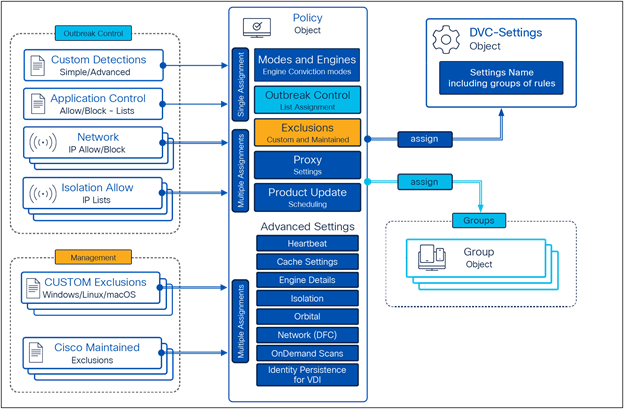 Cisco Secure Endpoint