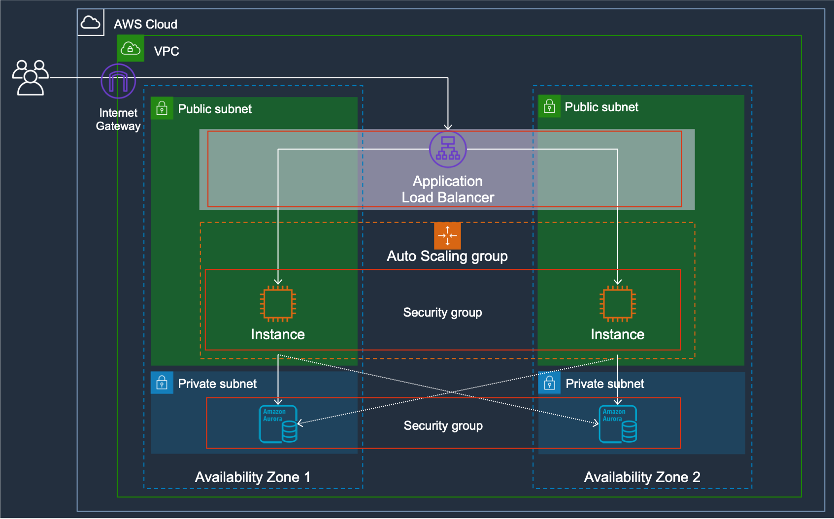 Network Segmentation Tool