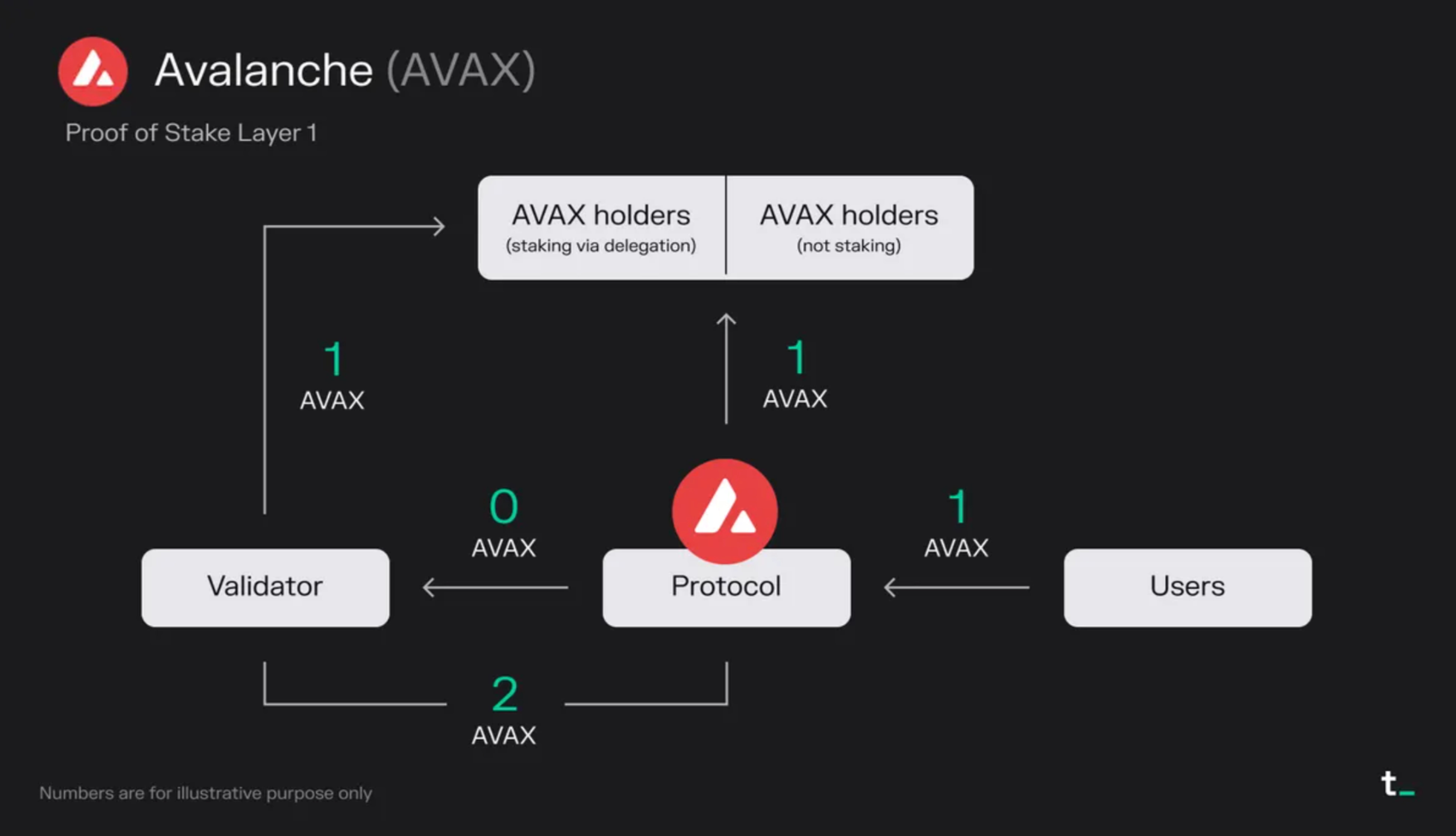 Avalanche Warp Messaging interoperability diagram
