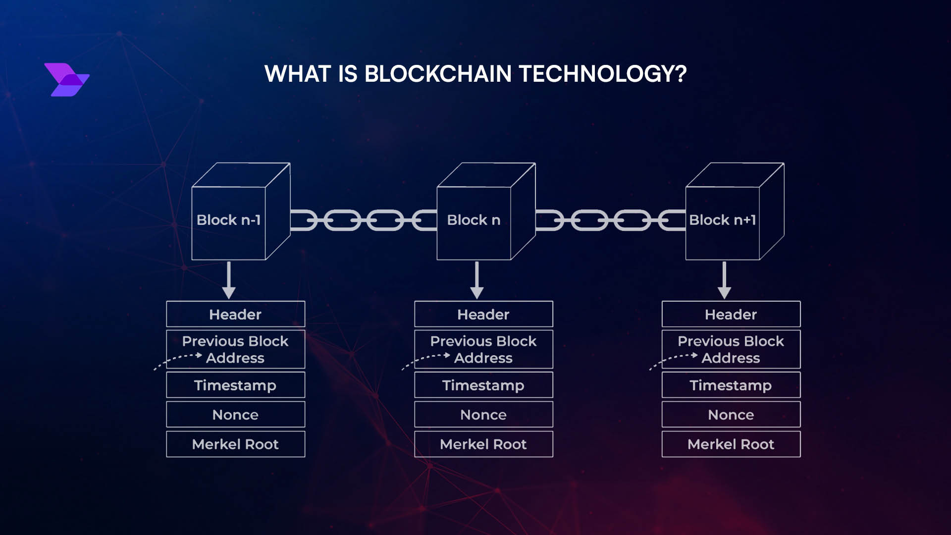 Blockchain ERP integration supply chain