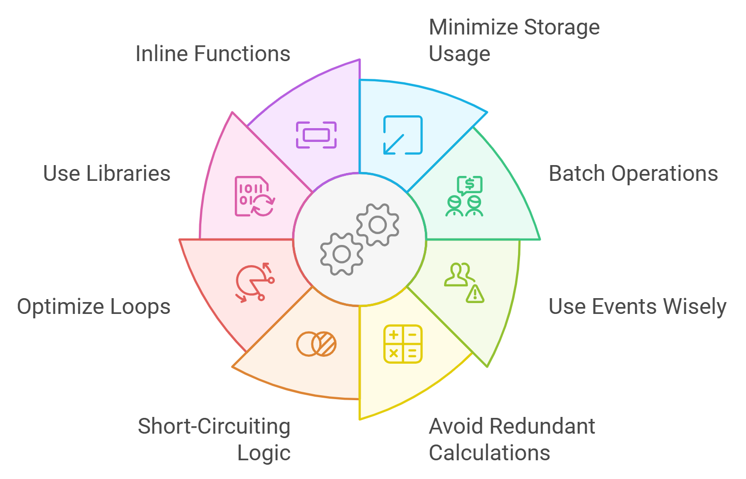 Avalanche custom subnet sovereignty diagram