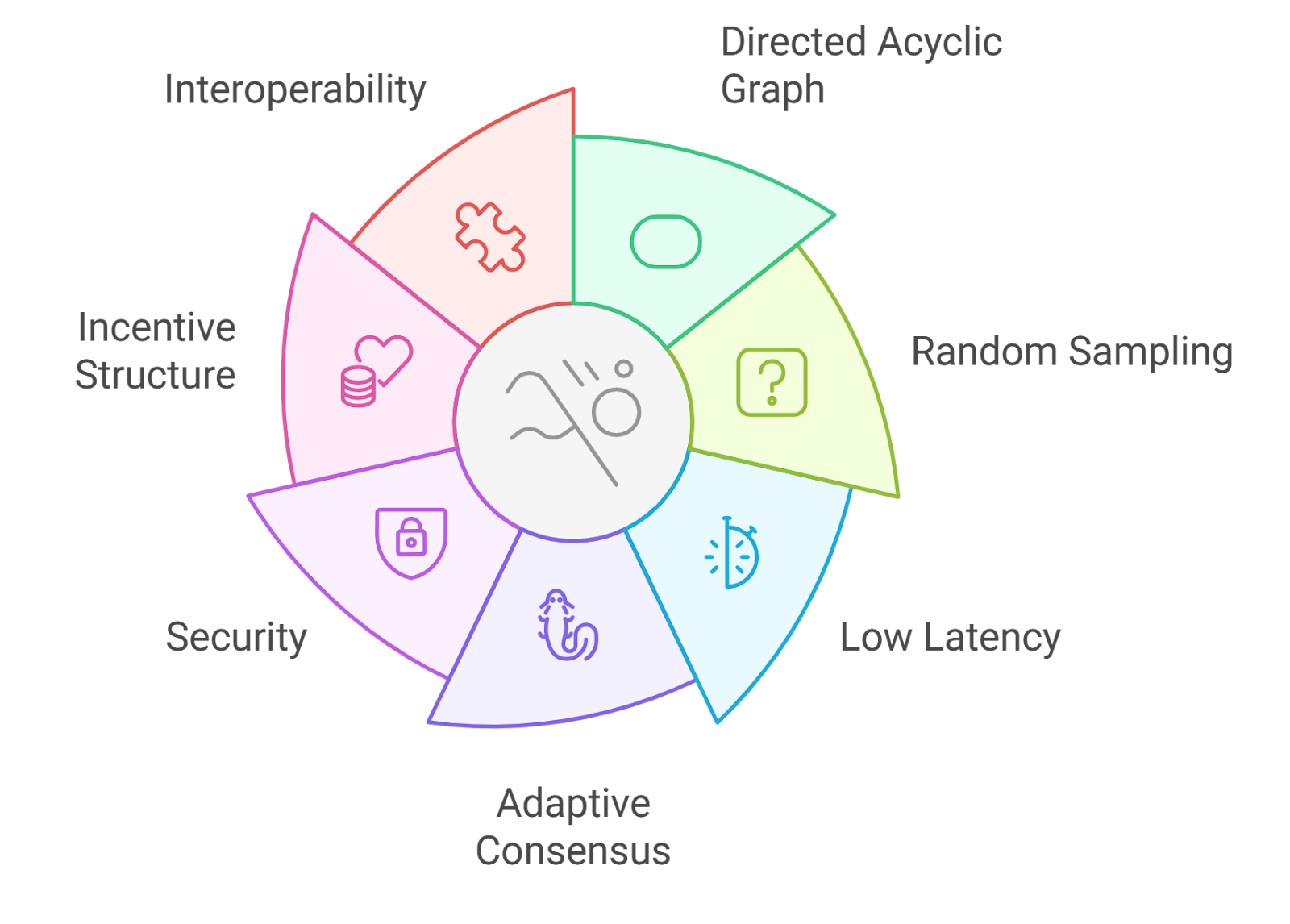 Avalanche subnets interoperability network