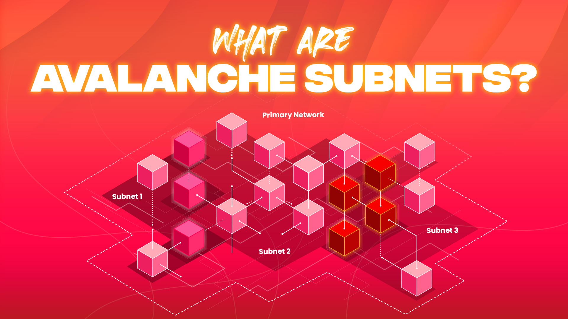 Avalanche Subnets custom gas tokens