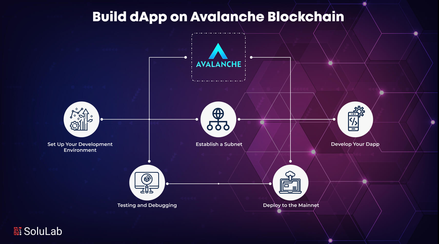 Avalanche C-Chain L1 subnet integration